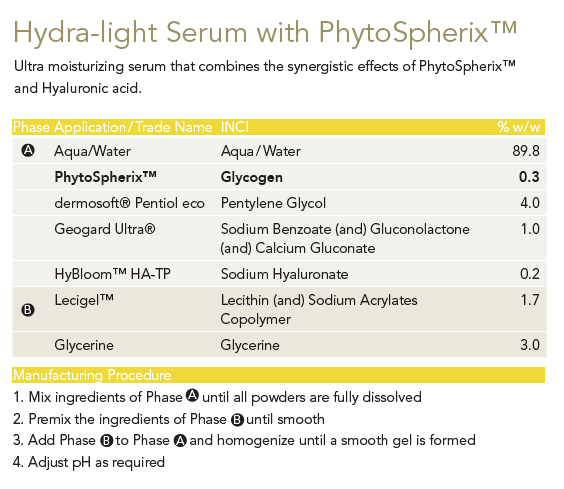 phytospherix.png